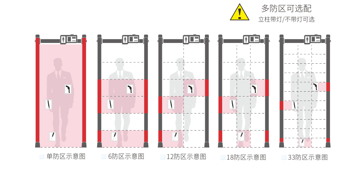 300人体测温安检门款式选择