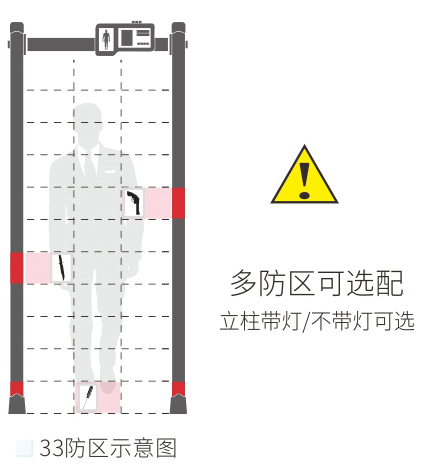 人体测温安检门款式选择