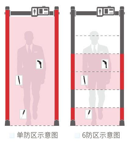 人体测温安检门款式选择