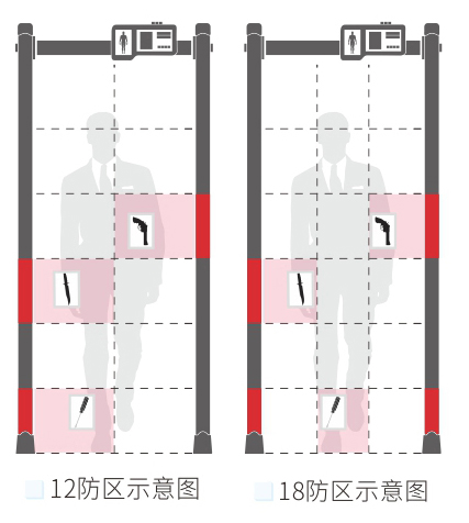 人体测温安检门款式选择