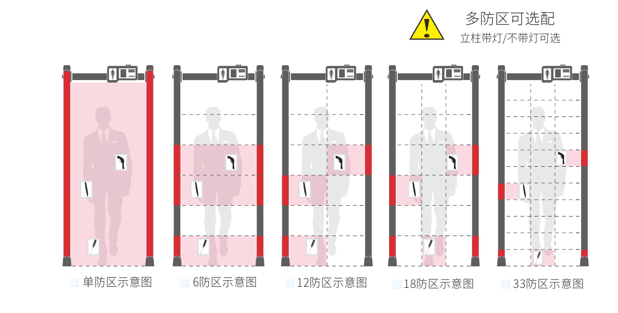 棕色人体测温安检门款式选择