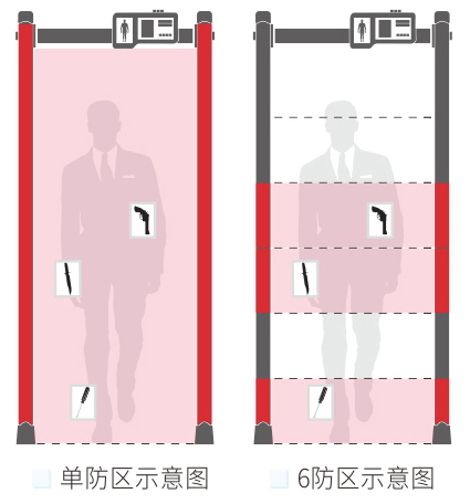 人体测温安检门款式选择