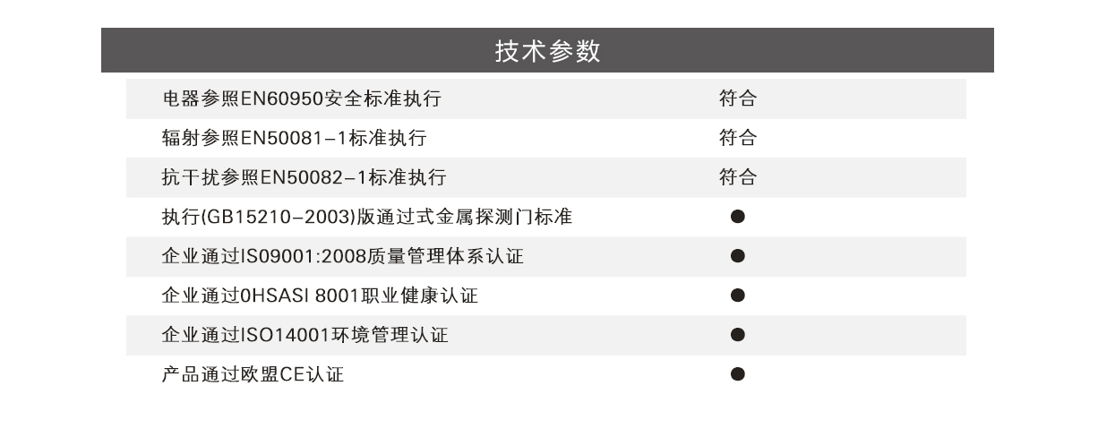 ARSENAL-1024超高精准度