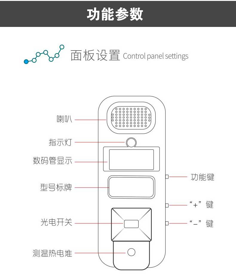 小智,测温盒,中安谐