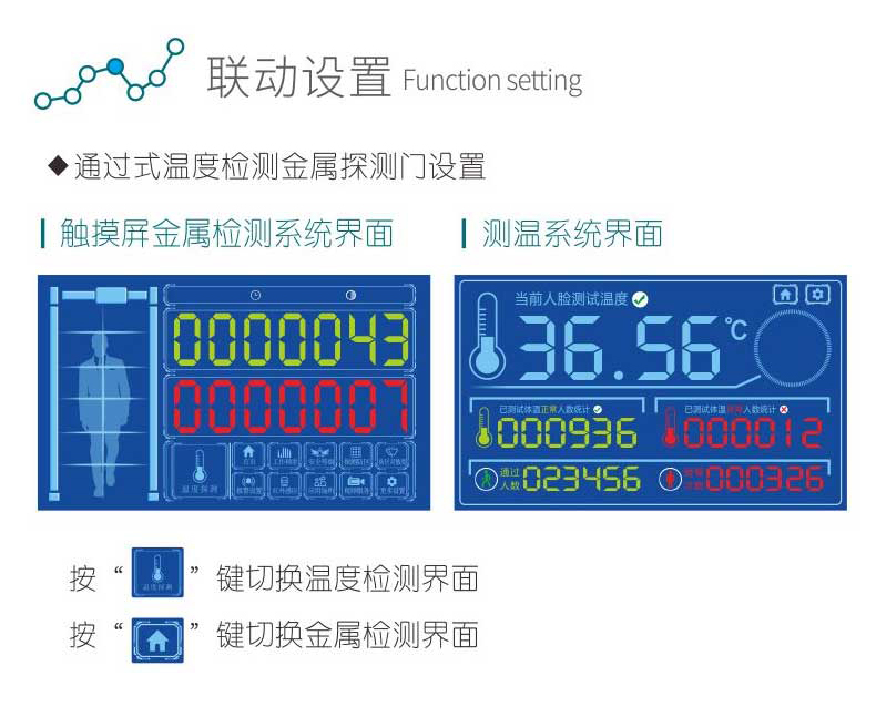 小智,测温盒,中安谐