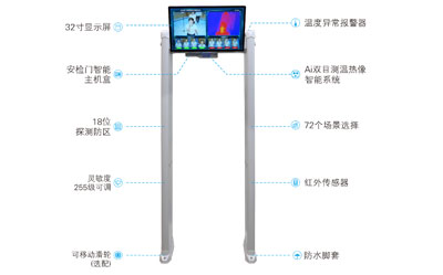 中安谐热成像人脸测温安检门说明