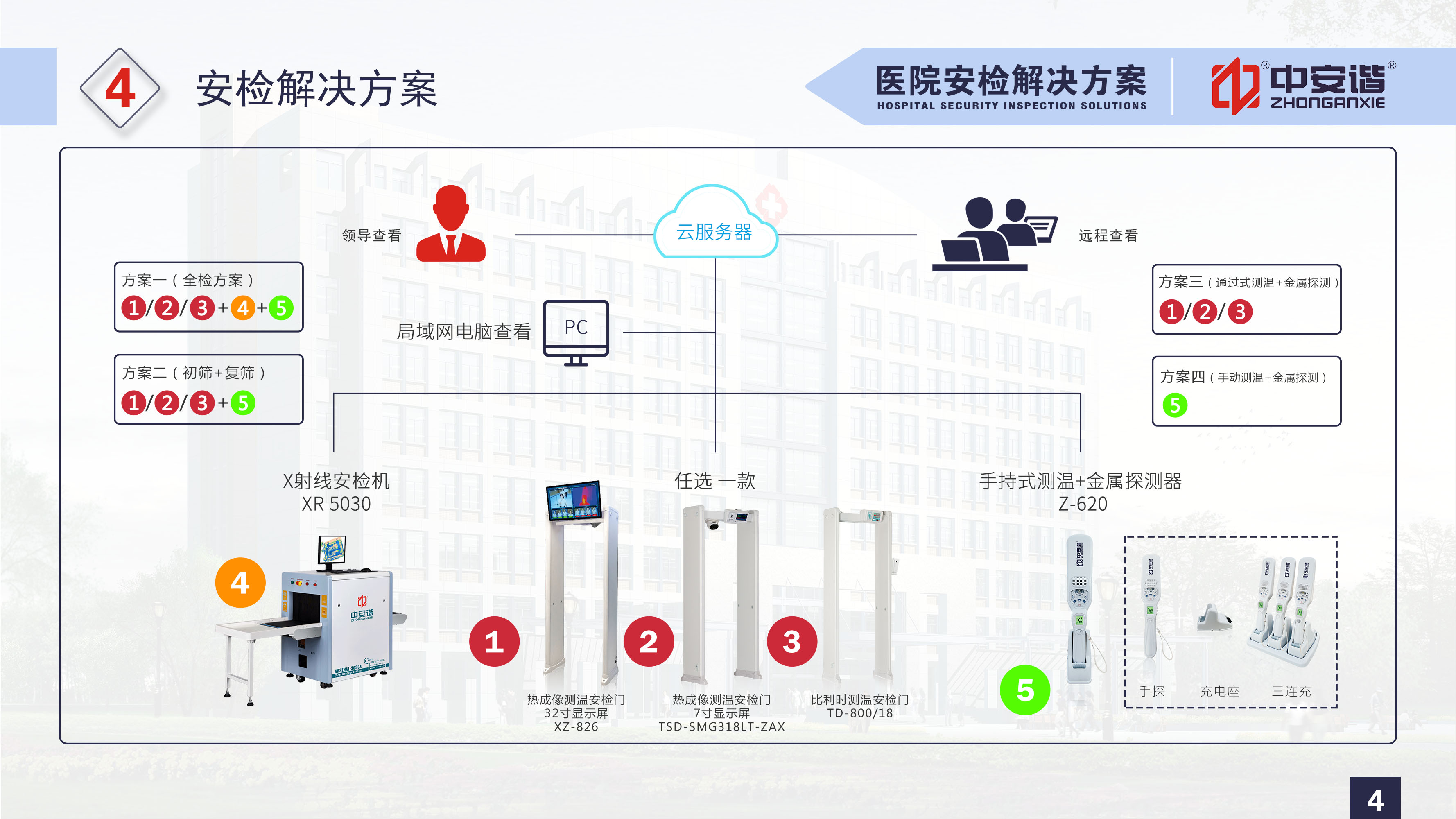 医院安检解决方案